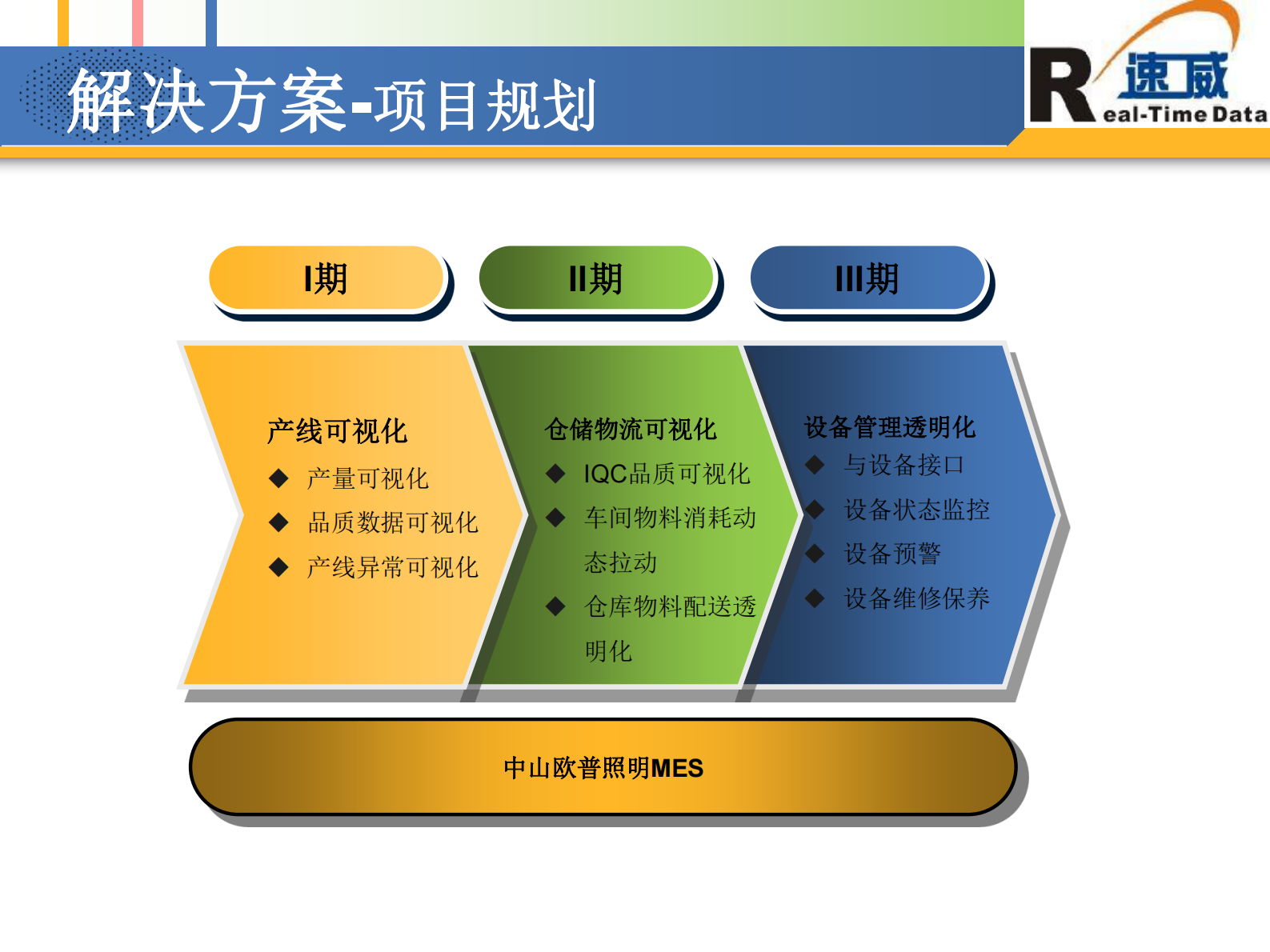 Opple+MES项目解决方案_ITIL之家(www.itilzj.com)_.PDF 第10页