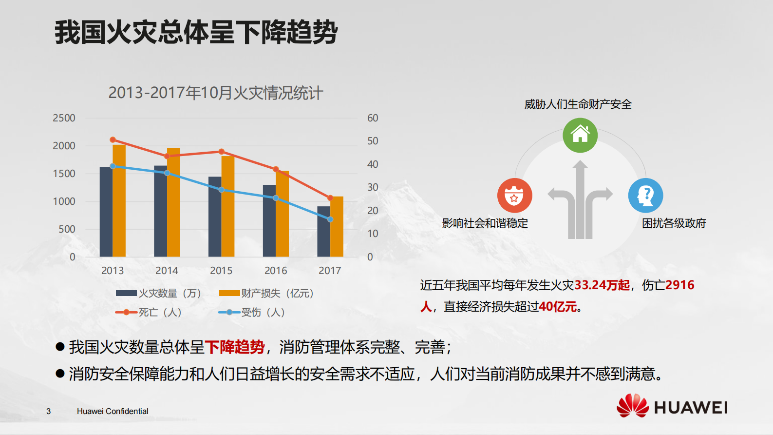 NBIoT在火灾预警领域的应用_ITIL之家(www.itilzj.com)_.PDF 第3页