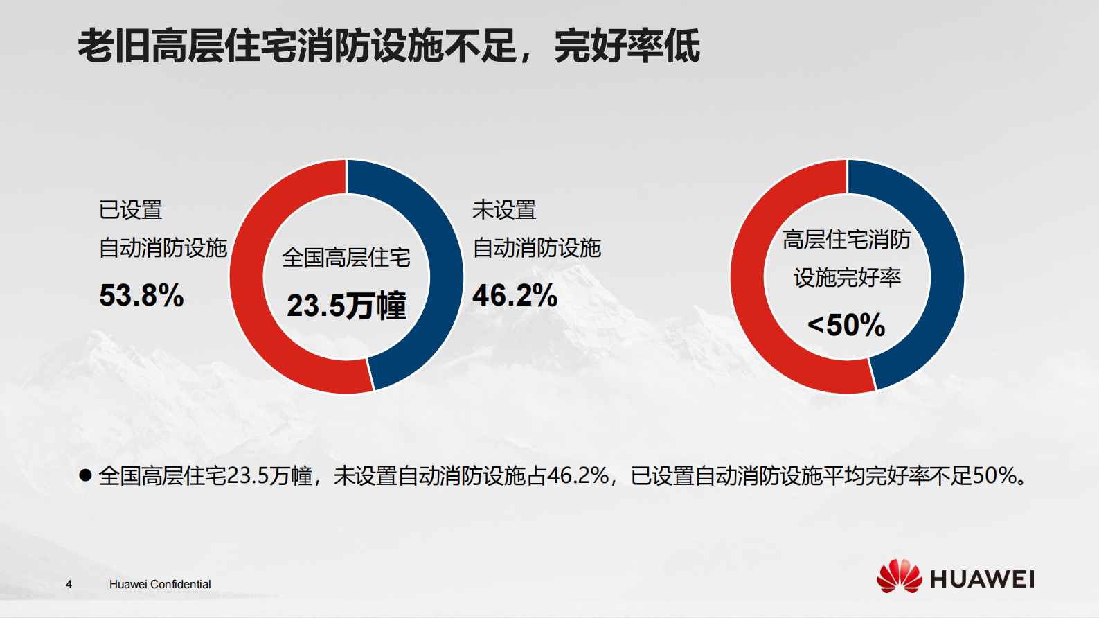 NBIoT在火灾预警领域的应用_ITIL之家(www.itilzj.com)_.PDF 第4页