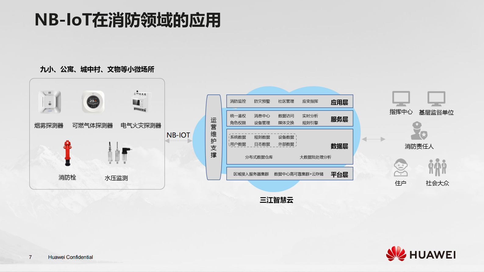 NBIoT在火灾预警领域的应用_ITIL之家(www.itilzj.com)_.PDF 第7页