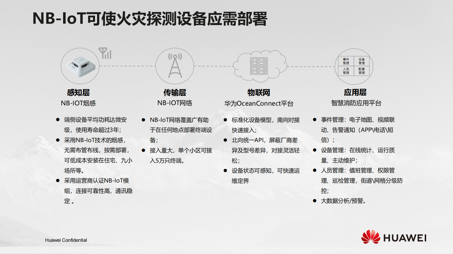 NBIoT在火灾预警领域的应用_ITIL之家(www.itilzj.com)_.PDF 第8页
