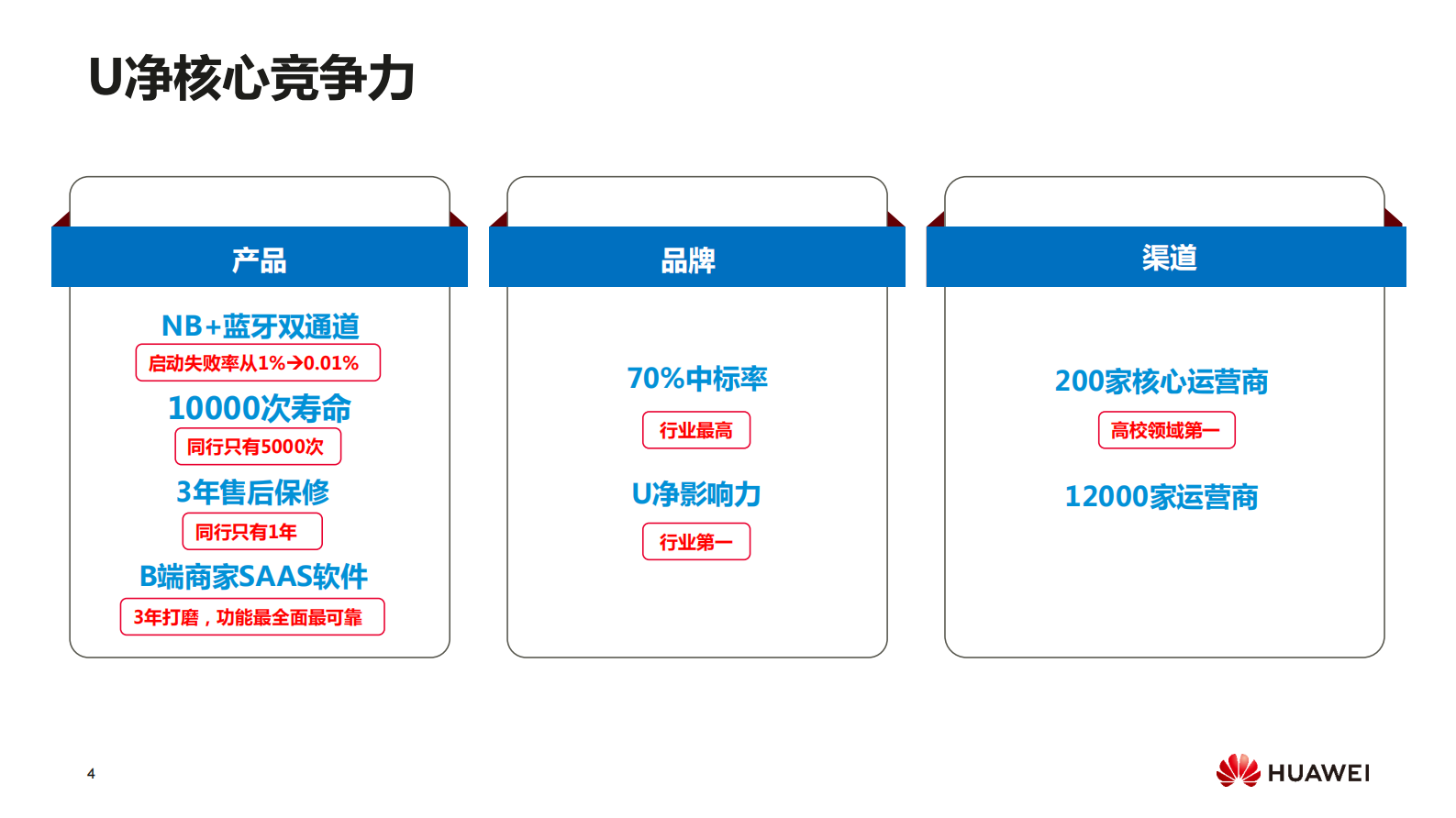 NBIoT共享洗衣机商用实践_ITIL之家(www.itilzj.com)_.PDF 第4页