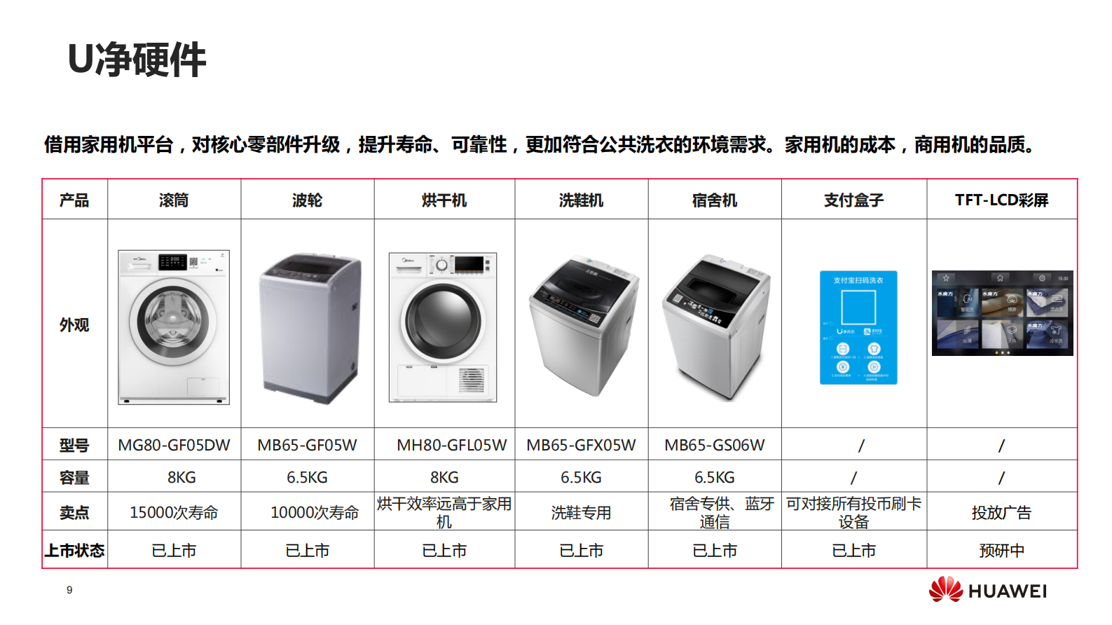 NBIoT共享洗衣机商用实践_ITIL之家(www.itilzj.com)_.PDF 第9页