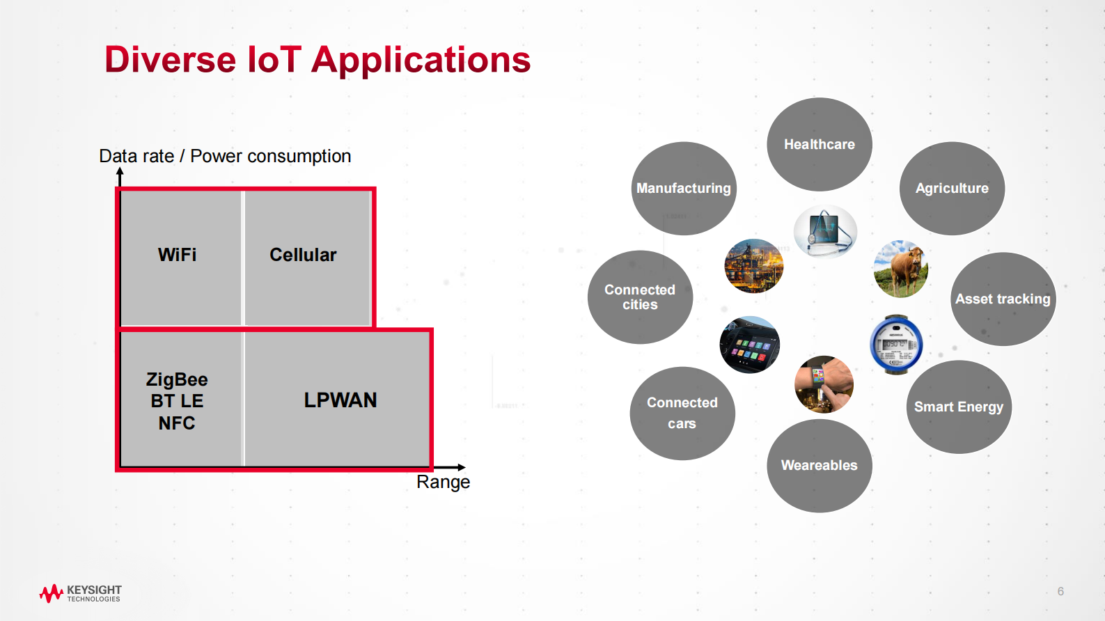 NB+IoT测试挑战以及解决方案_ITIL之家(www.itilzj.com)_.PDF 第6页