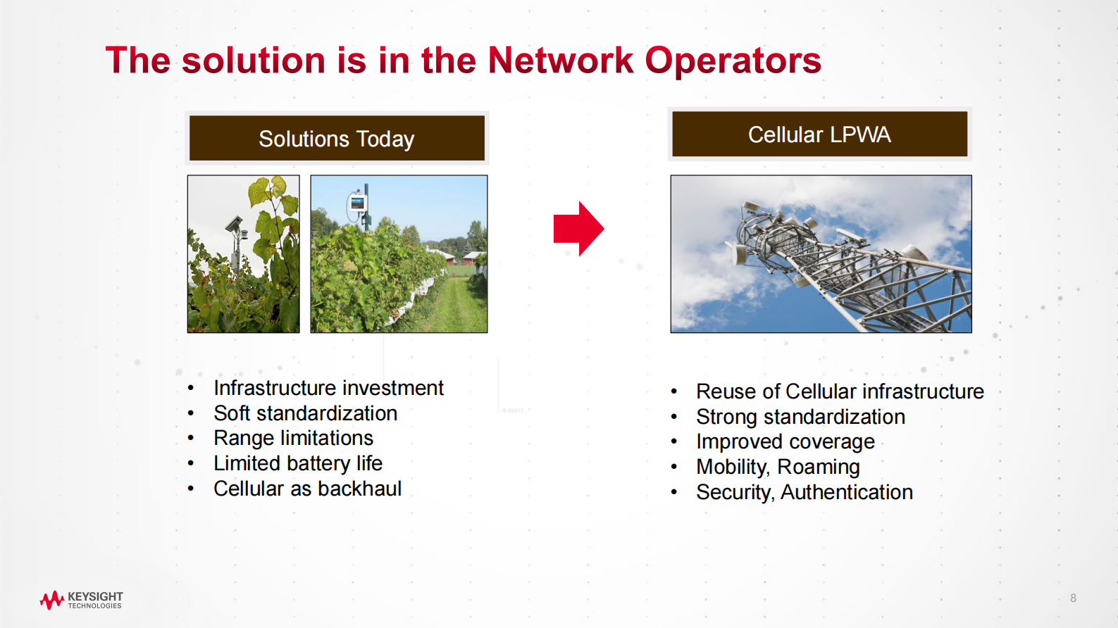 NB+IoT测试挑战以及解决方案_ITIL之家(www.itilzj.com)_.PDF 第8页