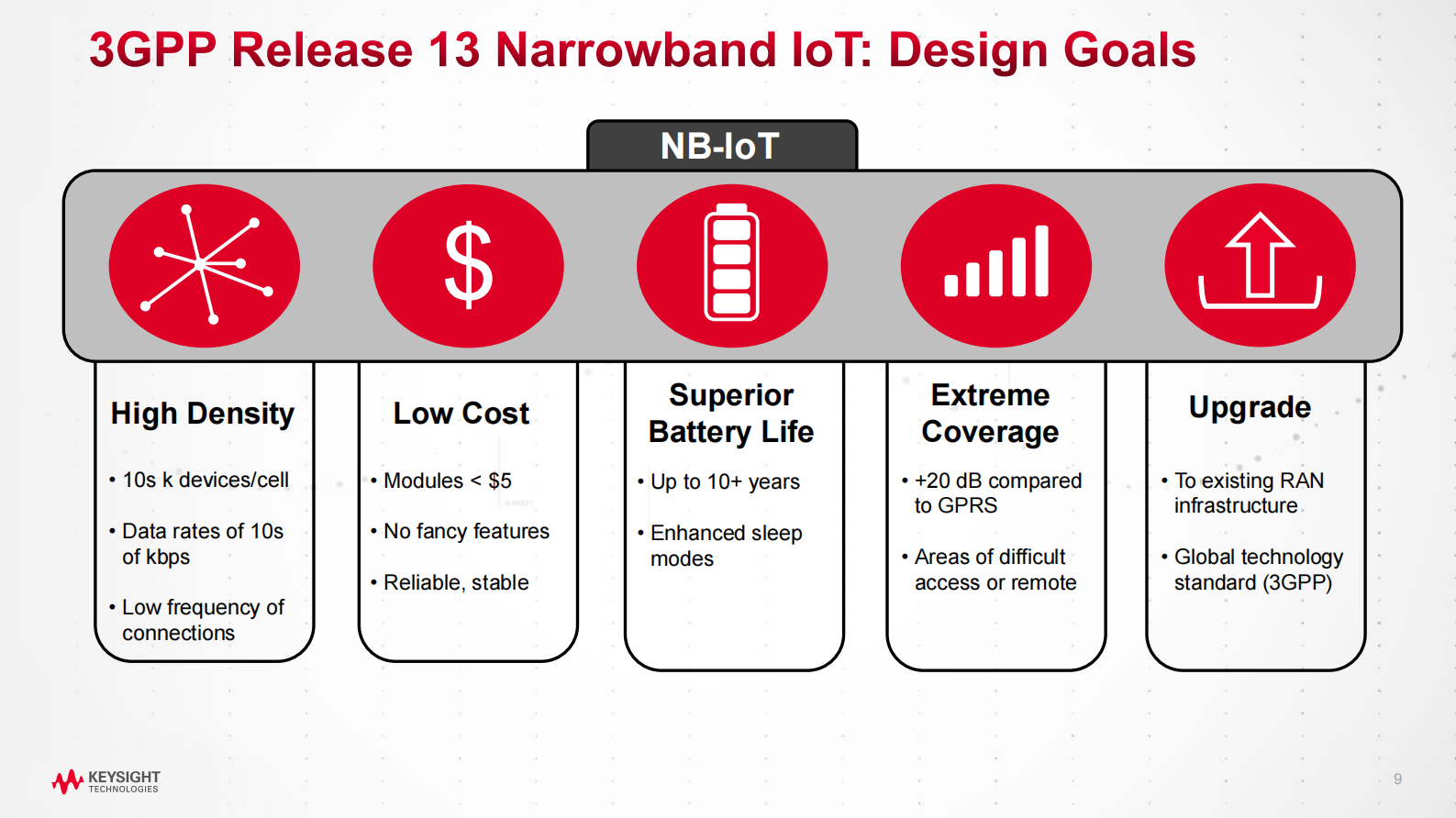 NB+IoT测试挑战以及解决方案_ITIL之家(www.itilzj.com)_.PDF 第9页
