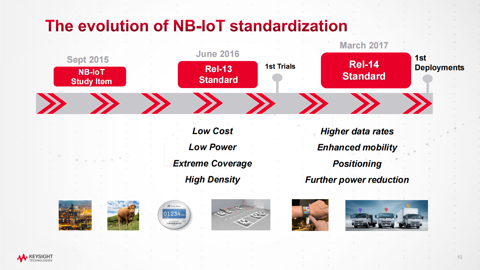 NB+IoT测试挑战以及解决方案_ITIL之家(www.itilzj.com)_.PDF 第10页