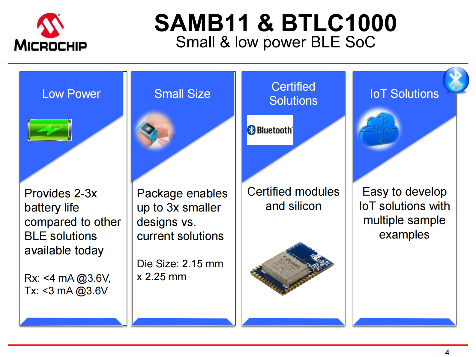 Microchip+针对IoT应用的解决方案_ITIL之家(www.itilzj.com)_.PDF 第4页