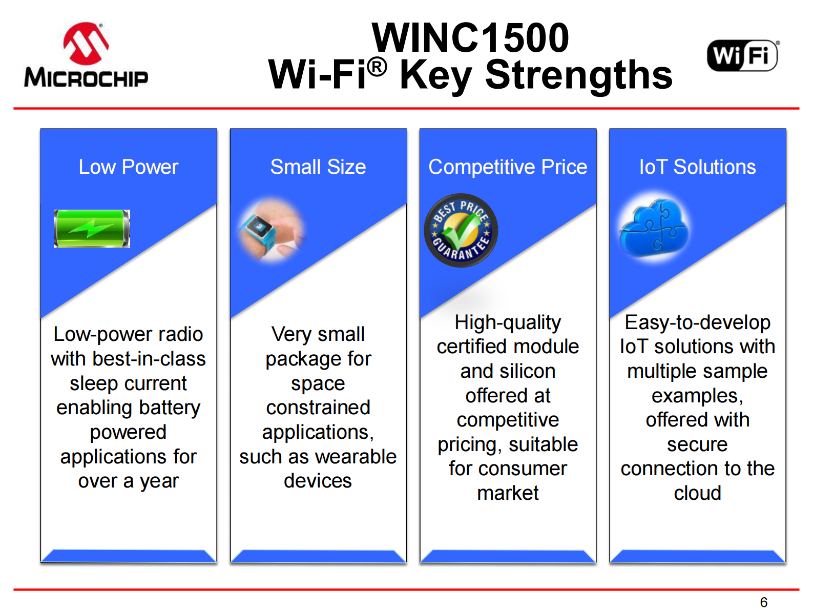Microchip+针对IoT应用的解决方案_ITIL之家(www.itilzj.com)_.PDF 第6页