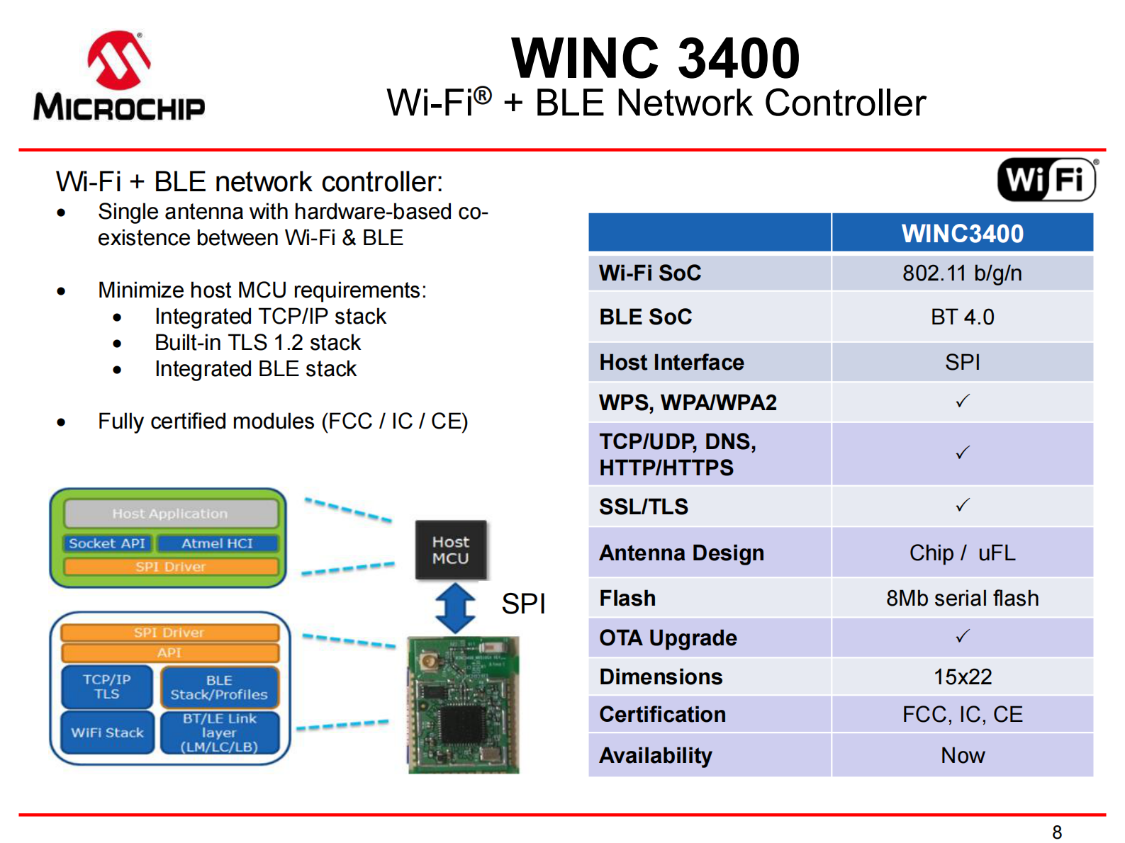 Microchip+针对IoT应用的解决方案_ITIL之家(www.itilzj.com)_.PDF 第8页
