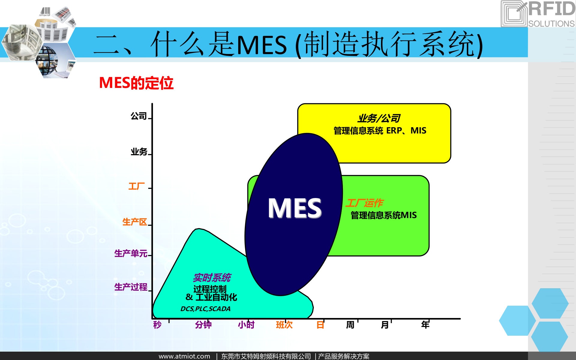 MES制造执行系统解决方案_ITIL之家(www.itilzj.com)_.PPTX 第9页