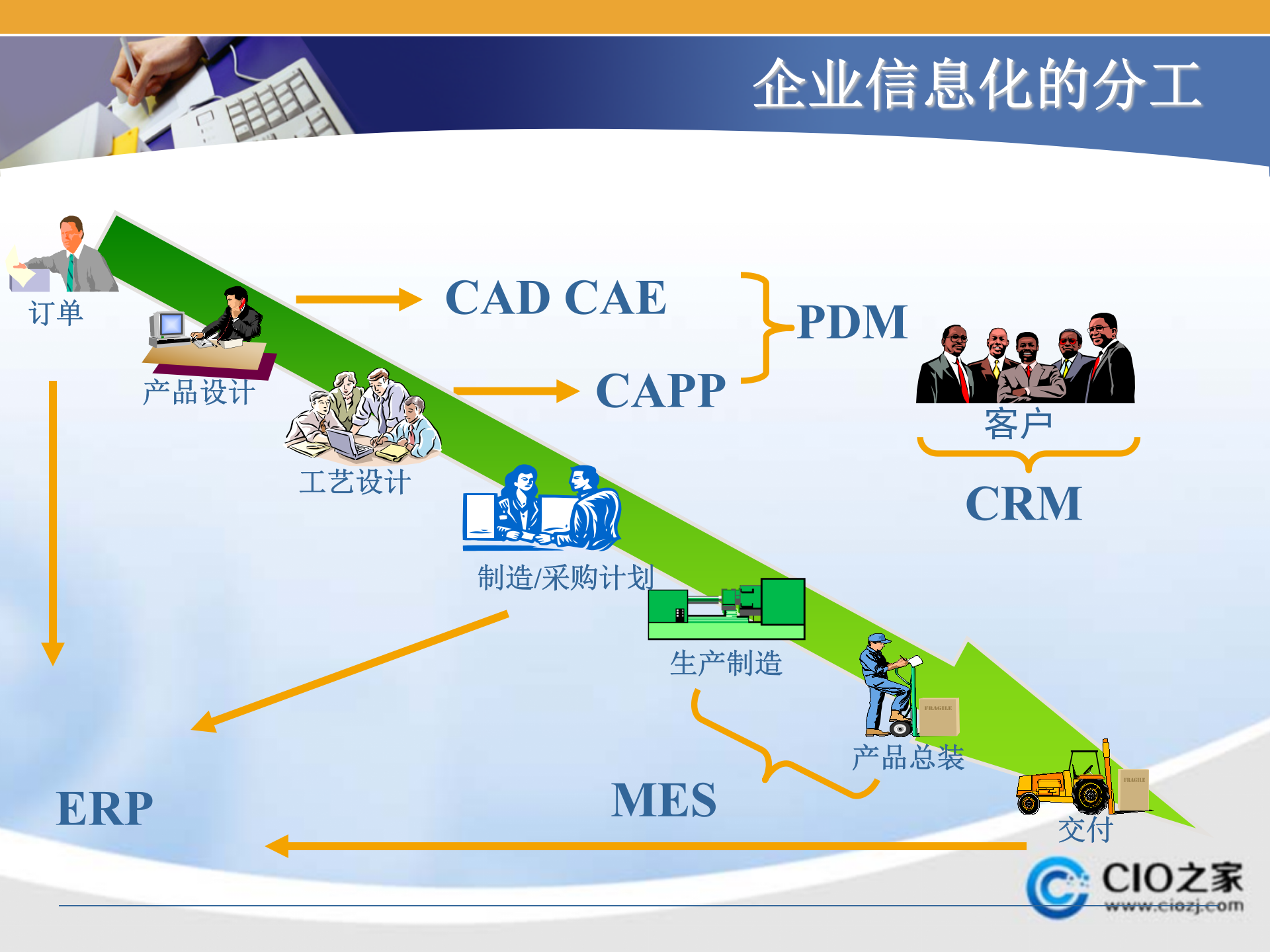 MES之非离散制造业_ITIL之家(www.itilzj.com)_.PPTX 第3页