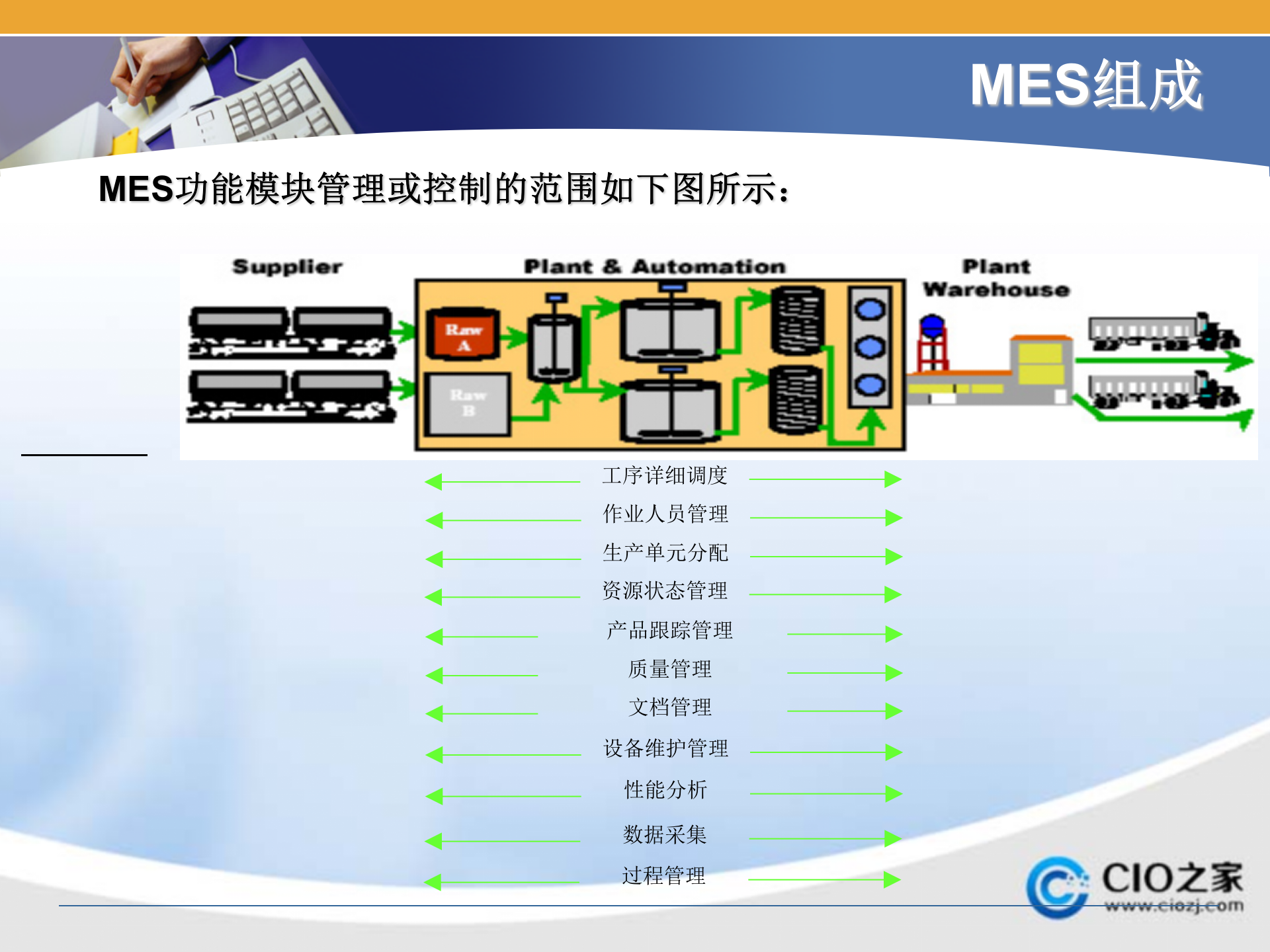 MES之非离散制造业_ITIL之家(www.itilzj.com)_.PPTX 第10页