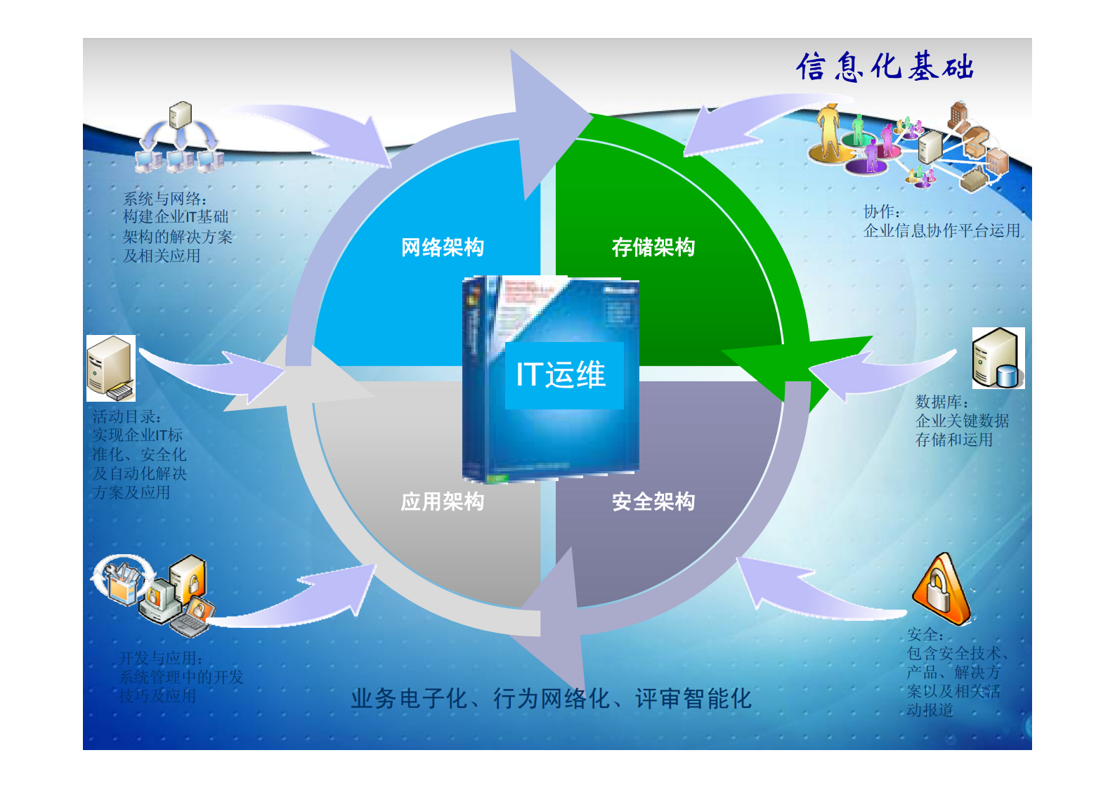MES在制造企业应用分享_ITIL之家(www.itilzj.com)_.PDF 第6页