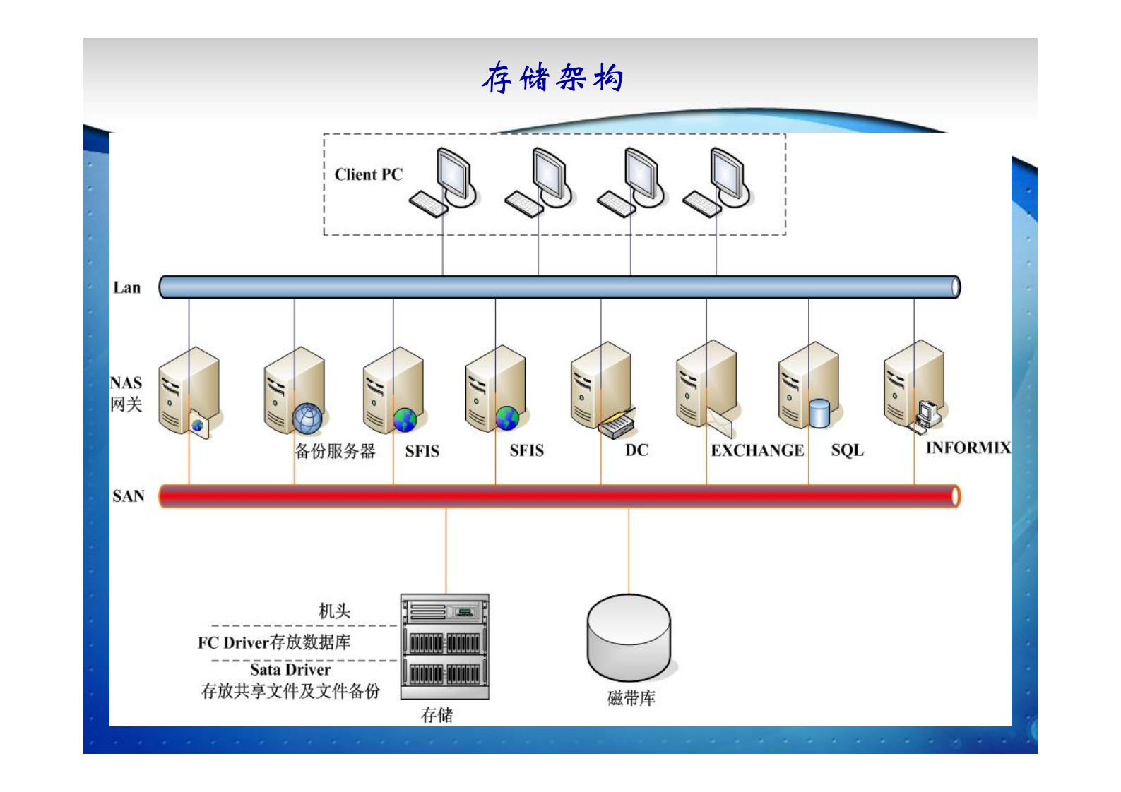 MES在制造企业应用分享_ITIL之家(www.itilzj.com)_.PDF 第8页