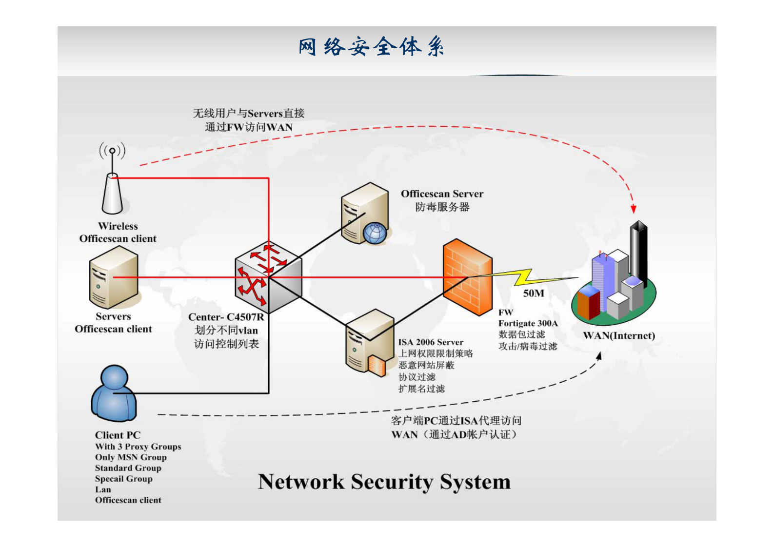 MES在制造企业应用分享_ITIL之家(www.itilzj.com)_.PDF 第9页