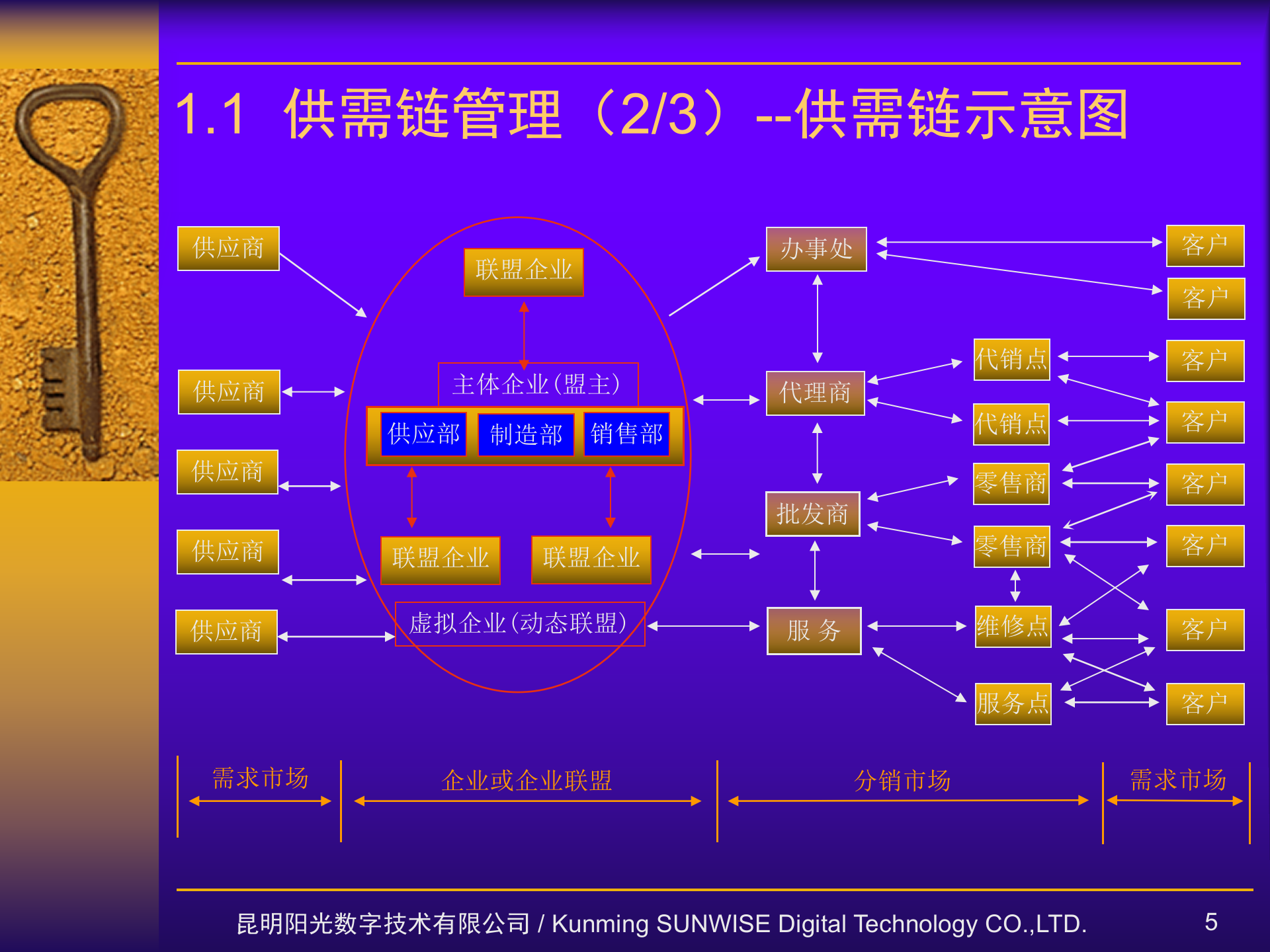 MES与制造平台优化_ITIL之家(www.itilzj.com)_.PPTX 第5页
