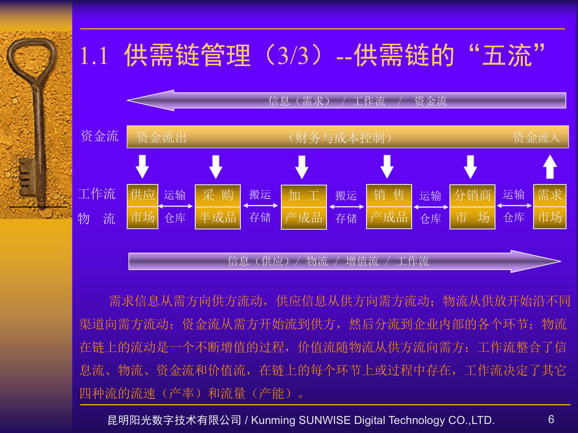 MES与制造平台优化_ITIL之家(www.itilzj.com)_.PPTX 第6页