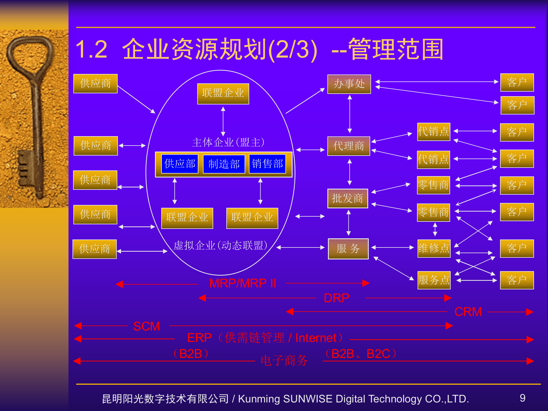 MES与制造平台优化_ITIL之家(www.itilzj.com)_.PPTX 第9页