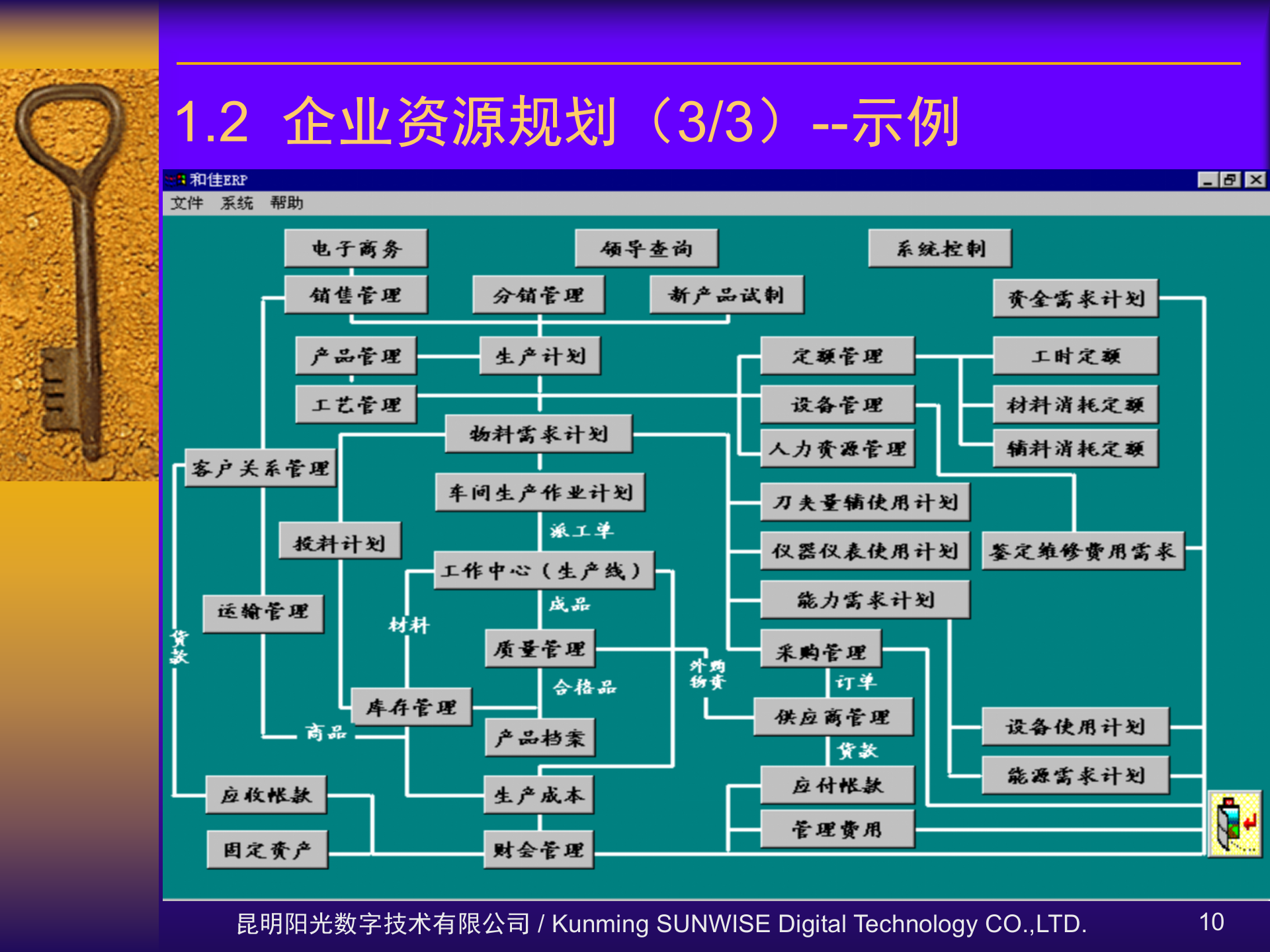 MES与制造平台优化_ITIL之家(www.itilzj.com)_.PPTX 第10页