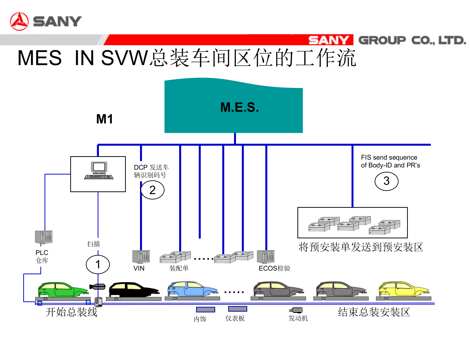 MES与信息化集成项目方案_ITIL之家(www.itilzj.com)_.PPT 第10页