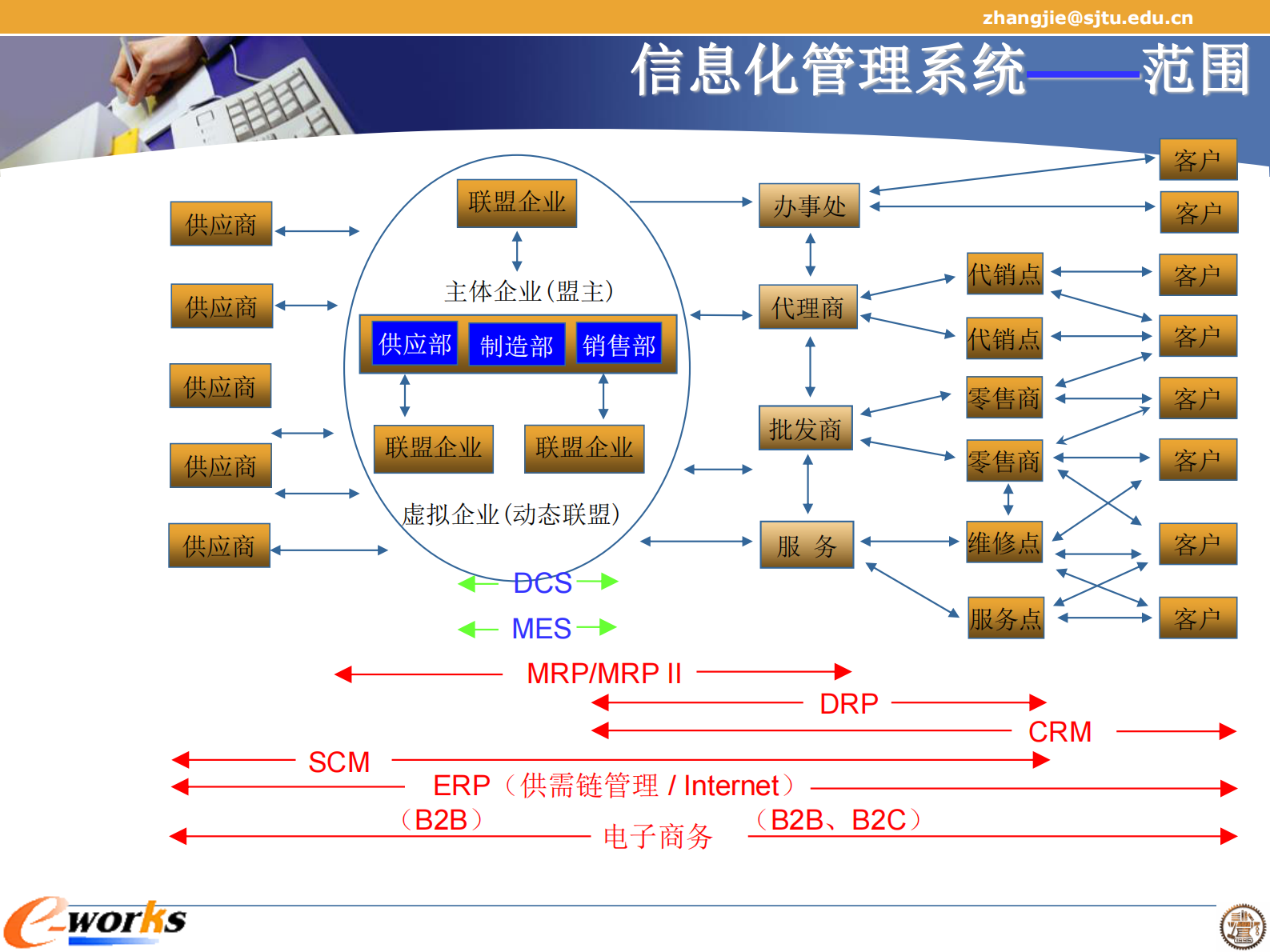MES学习_ITIL之家(www.itilzj.com)_.PDF 第10页