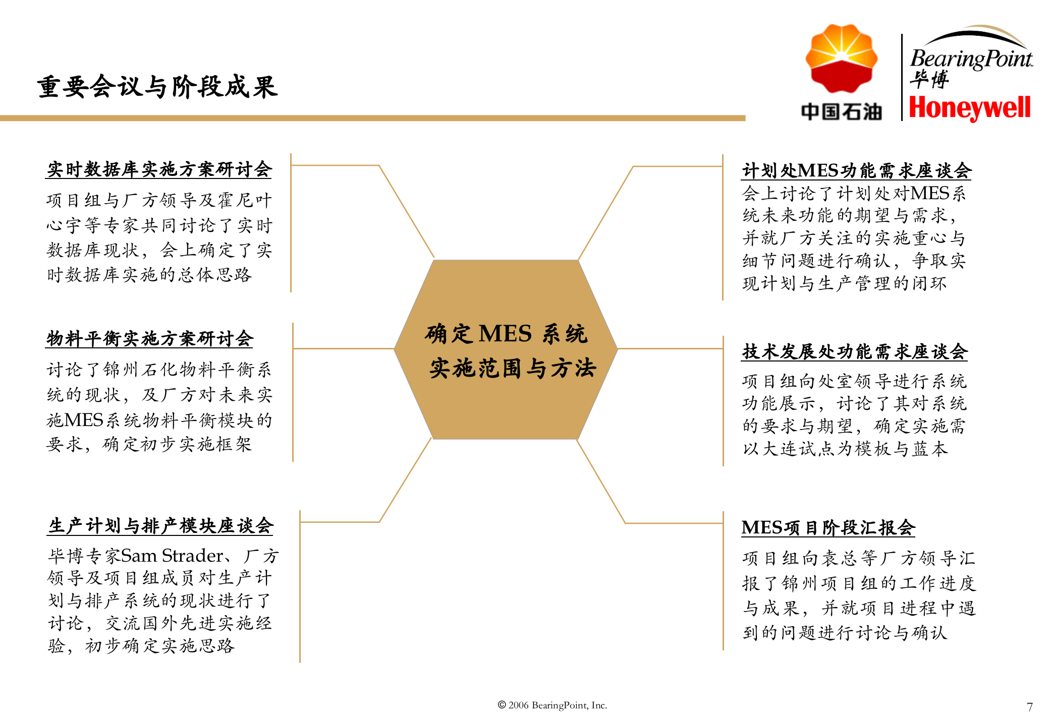 MES项目详细设计及成果汇报_ITIL之家(www.itilzj.com)_.PPT 第7页
