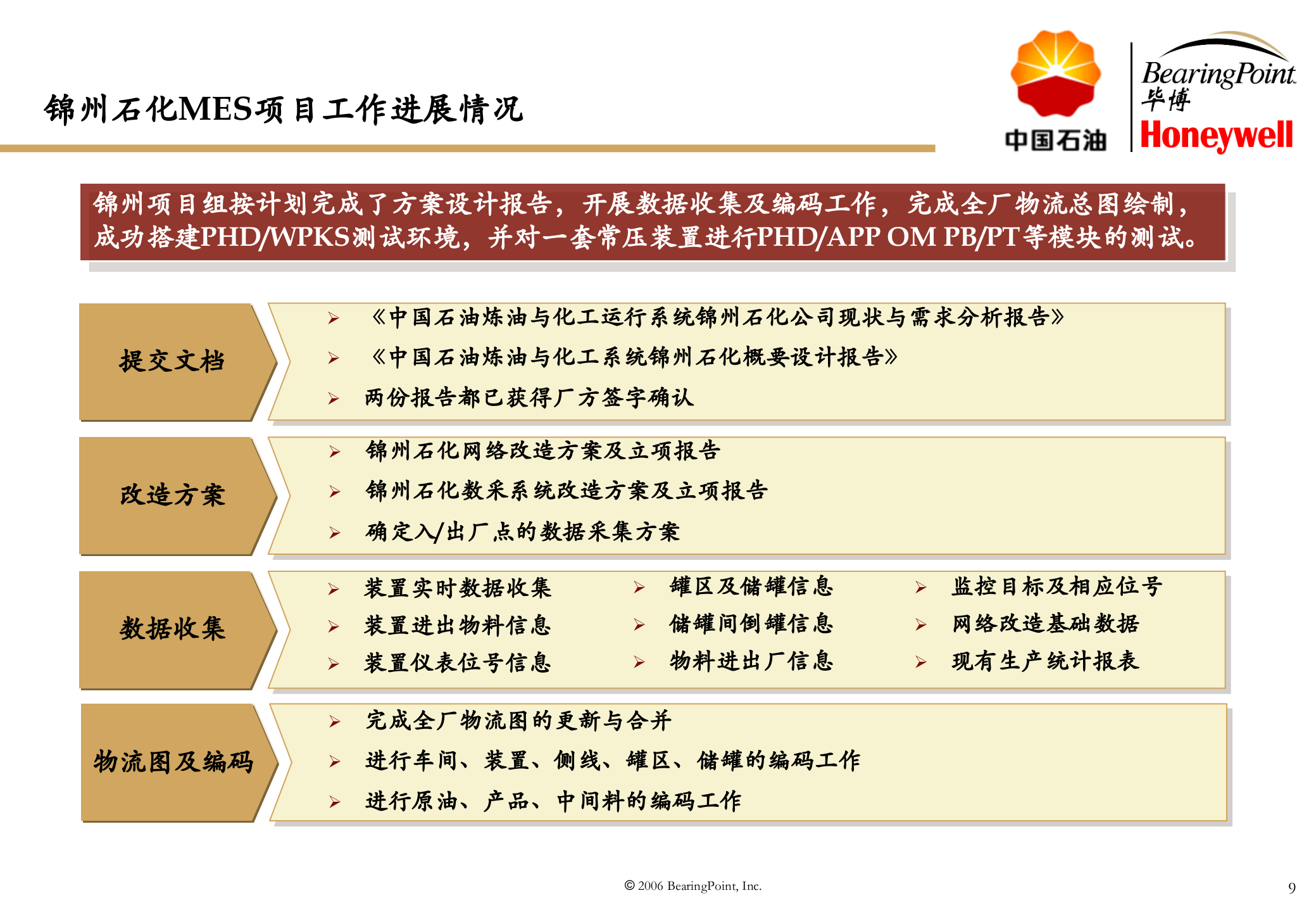 MES项目详细设计及成果汇报_ITIL之家(www.itilzj.com)_.PPT 第9页