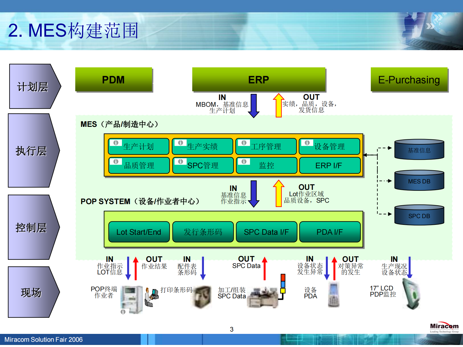 MES项目实施总结_ITIL之家(www.itilzj.com)_.PDF 第4页