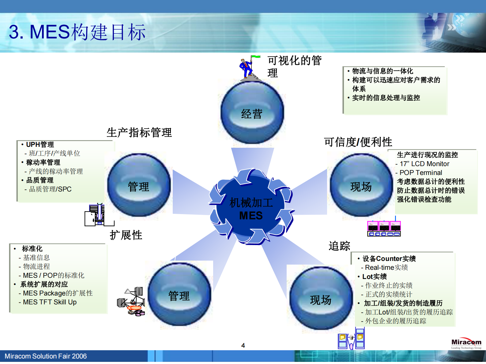 MES项目实施总结_ITIL之家(www.itilzj.com)_.PDF 第5页