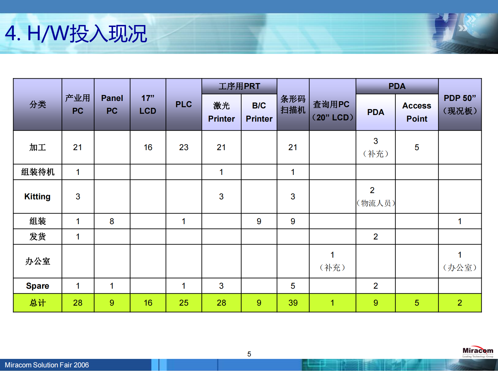 MES项目实施总结_ITIL之家(www.itilzj.com)_.PDF 第6页