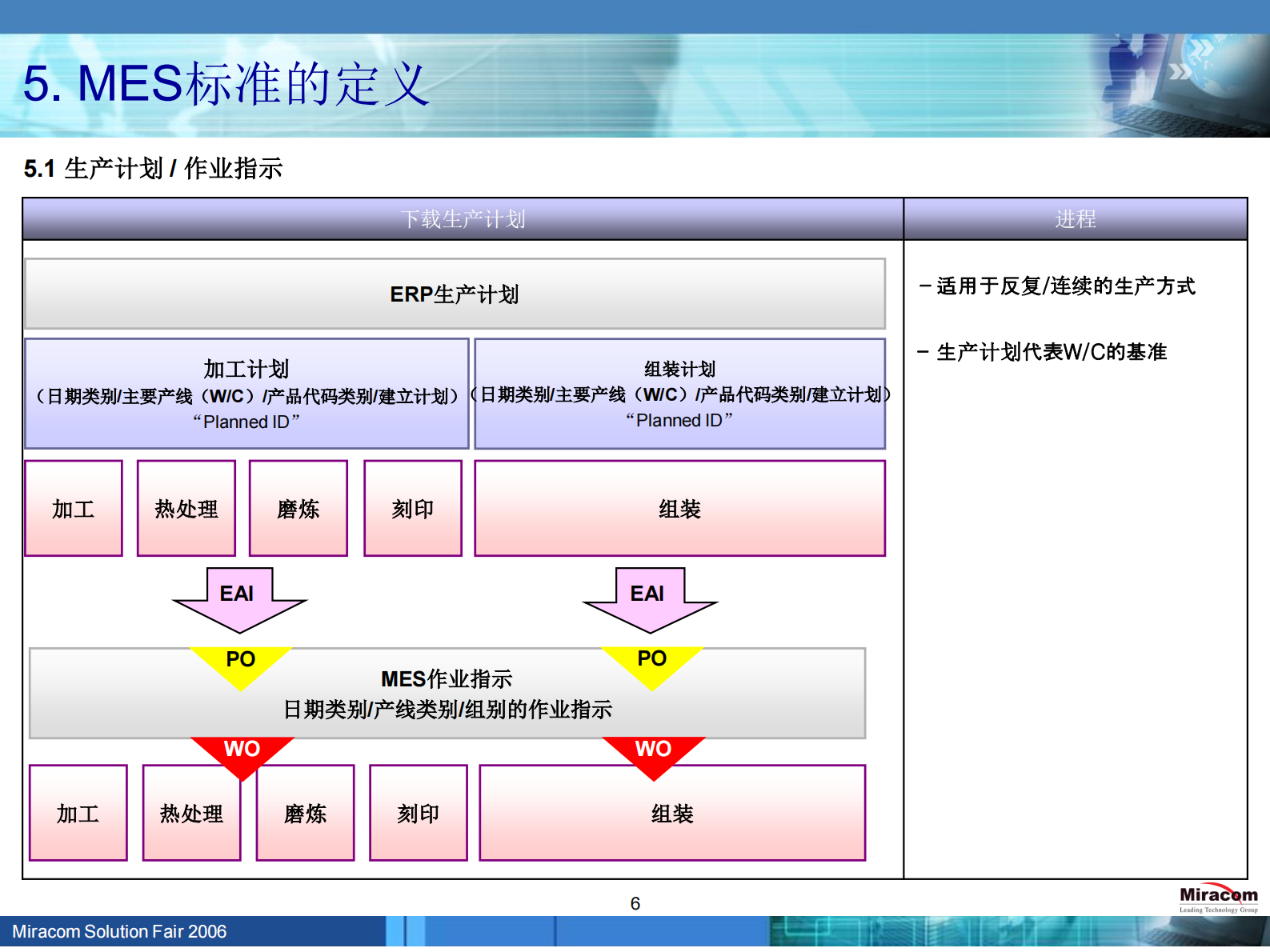 MES项目实施总结_ITIL之家(www.itilzj.com)_.PDF 第7页