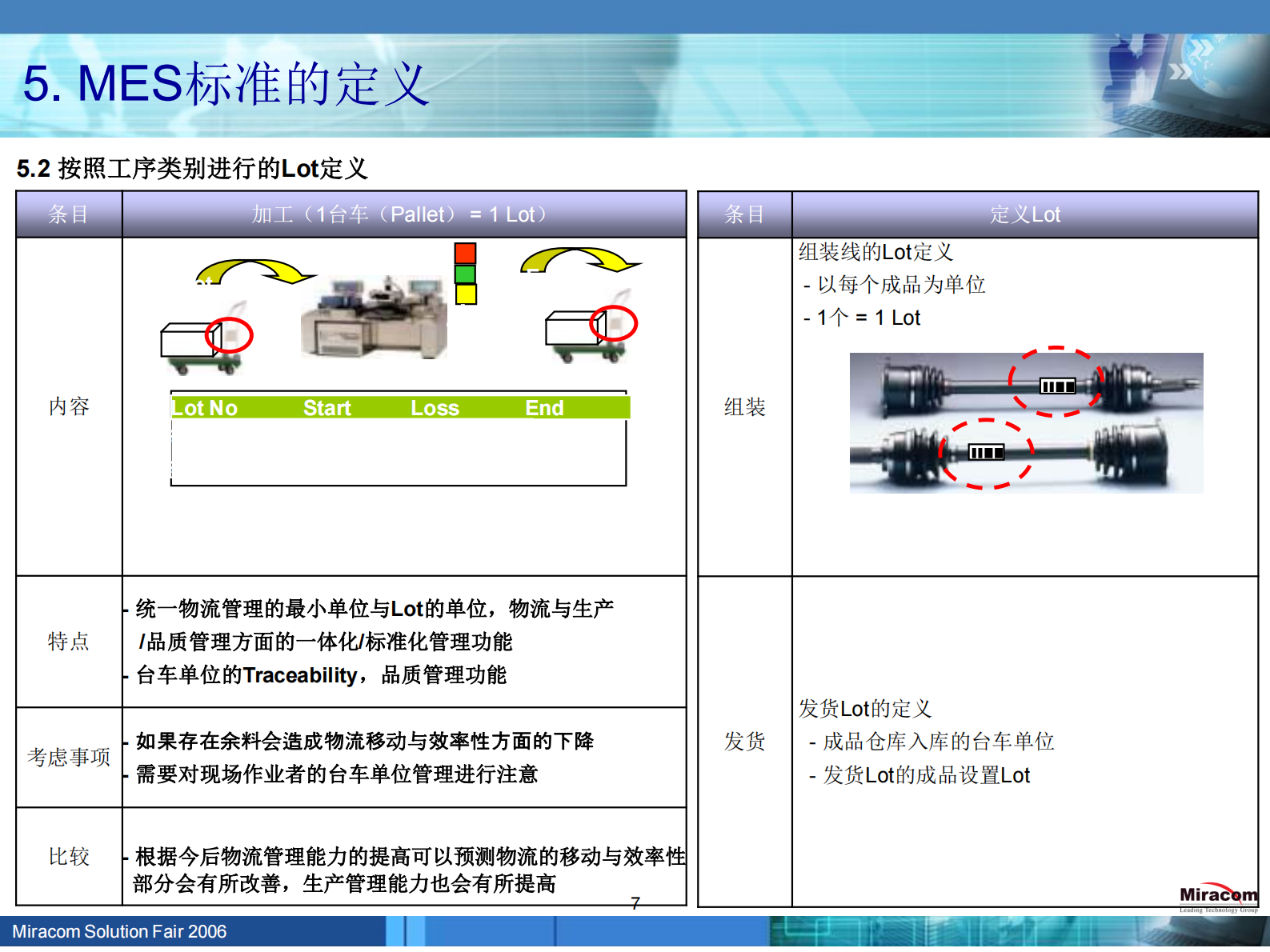 MES项目实施总结_ITIL之家(www.itilzj.com)_.PDF 第8页