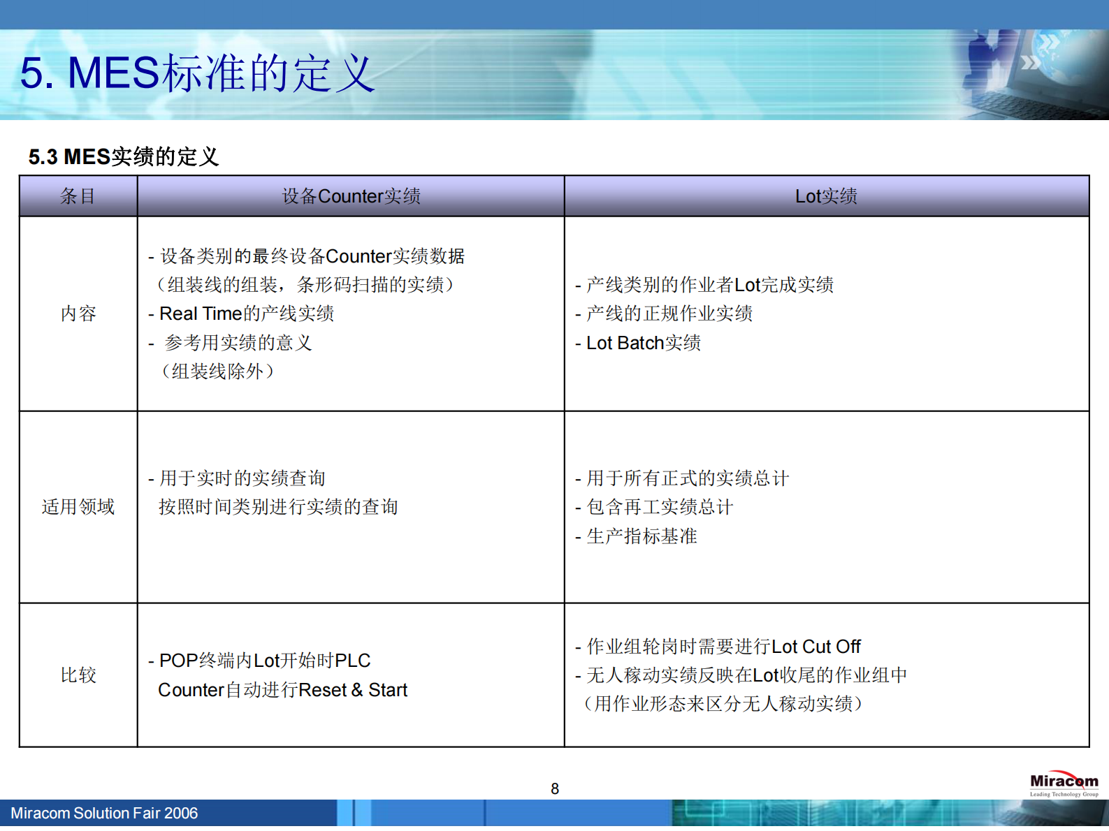MES项目实施总结_ITIL之家(www.itilzj.com)_.PDF 第9页