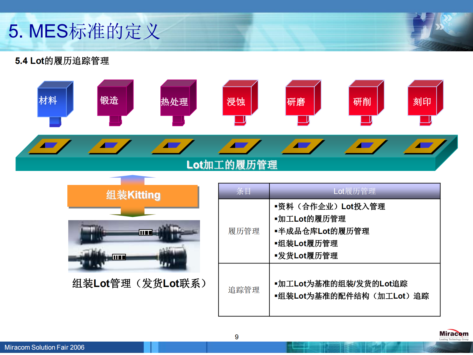 MES项目实施总结_ITIL之家(www.itilzj.com)_.PDF 第10页