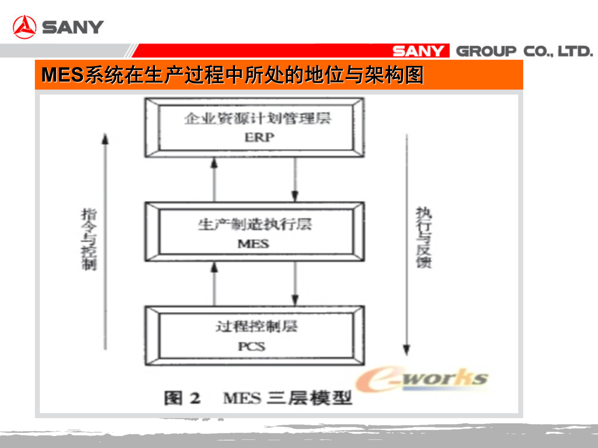 MES项目实施方案_ITIL之家(www.itilzj.com)_.PPTX 第5页