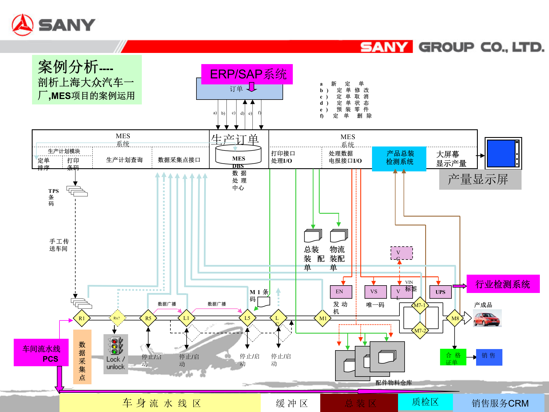 MES项目实施方案_ITIL之家(www.itilzj.com)_.PPTX 第9页