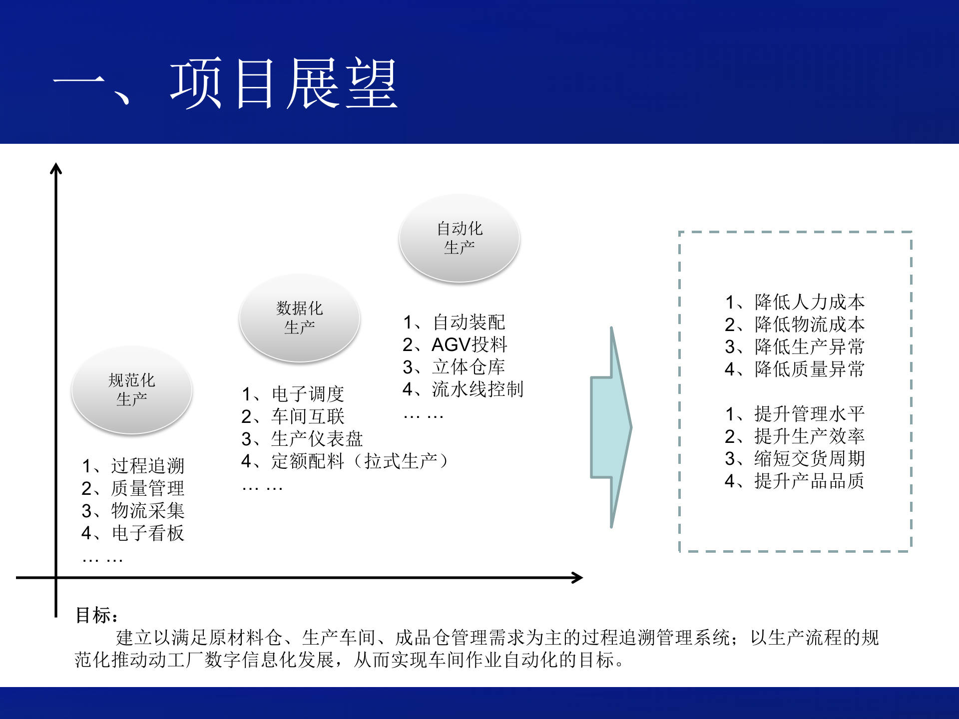 MES项目方案设计_ITIL之家(www.itilzj.com)_.PPT 第2页