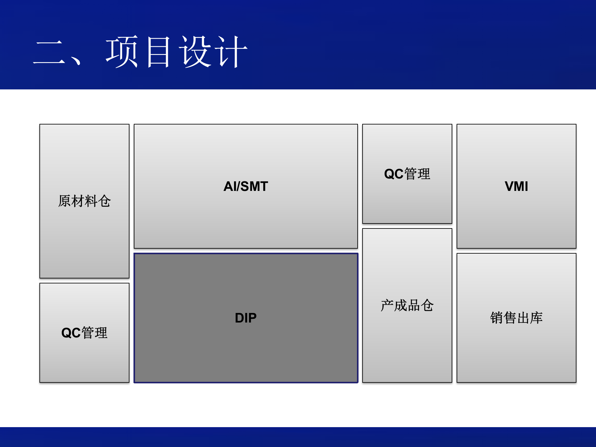 MES项目方案设计_ITIL之家(www.itilzj.com)_.PPT 第3页