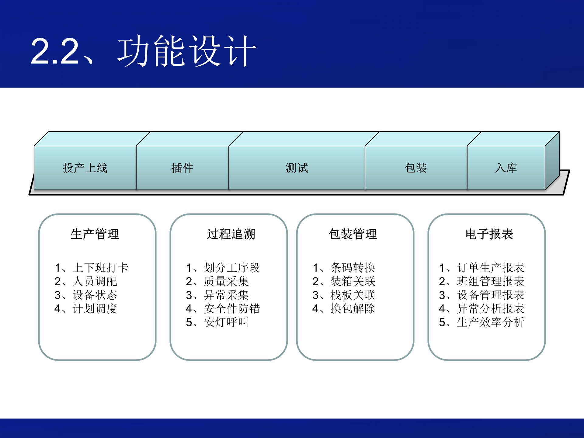 MES项目方案设计_ITIL之家(www.itilzj.com)_.PPT 第5页