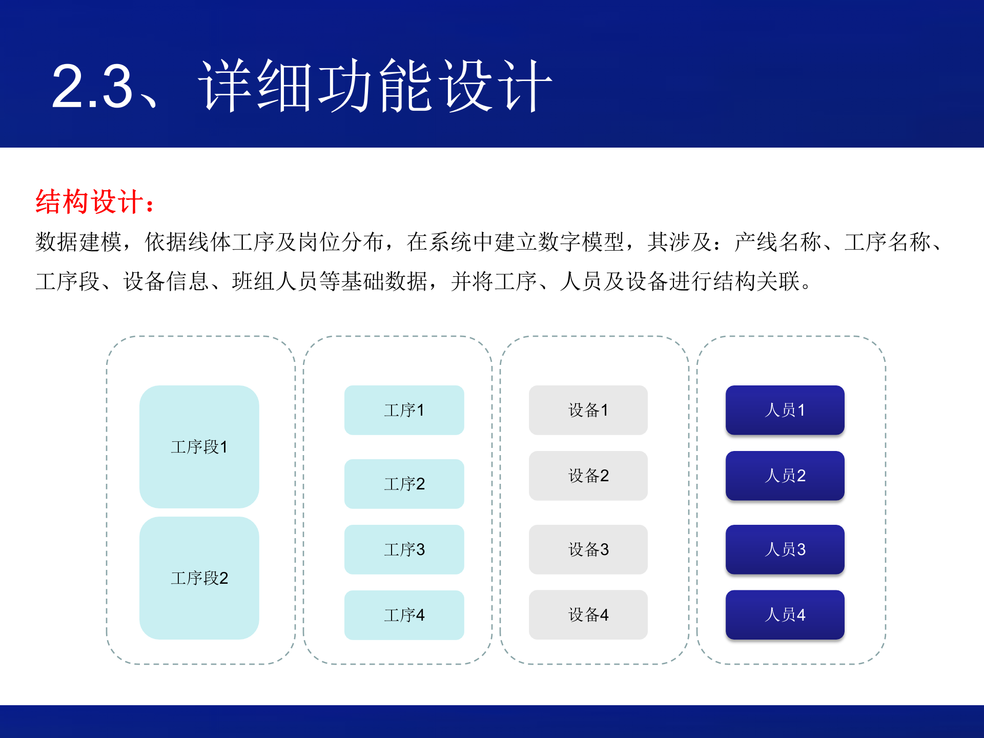 MES项目方案设计_ITIL之家(www.itilzj.com)_.PPT 第6页
