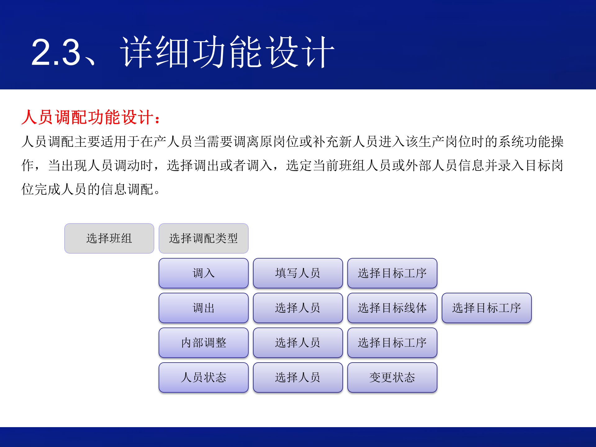 MES项目方案设计_ITIL之家(www.itilzj.com)_.PPT 第8页