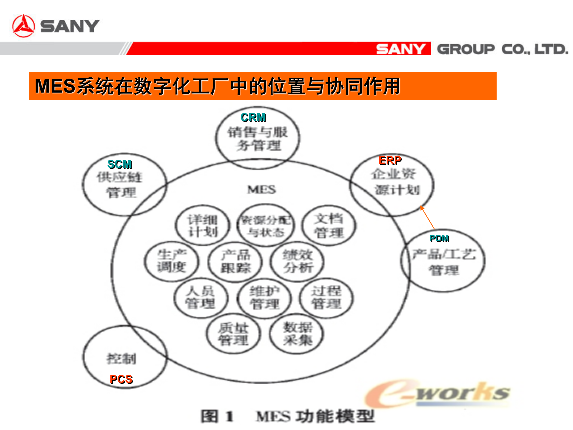 MES项目方案_ITIL之家(www.itilzj.com)_.PPT 第6页
