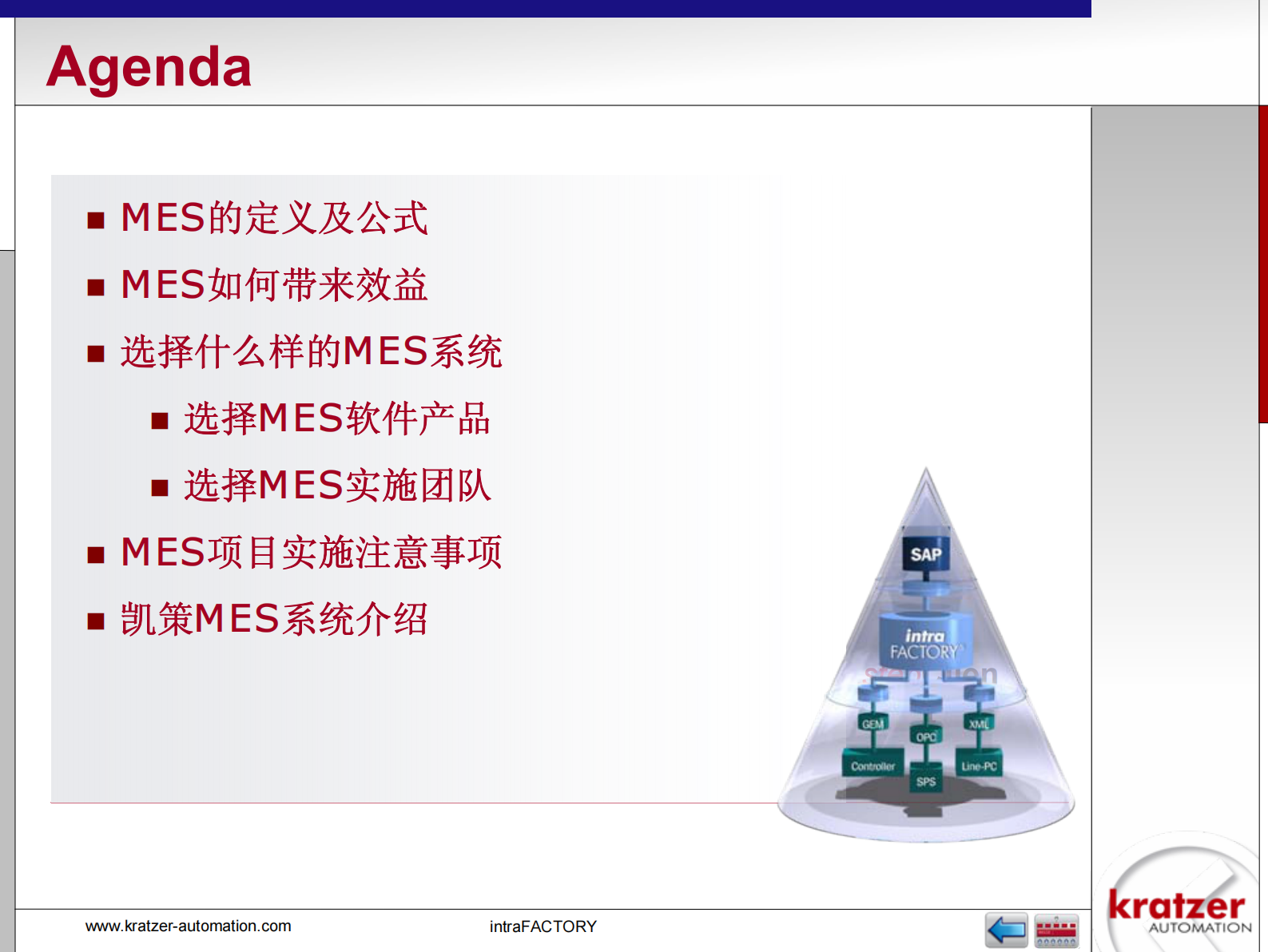MES系统选型与实施_ITIL之家(www.itilzj.com)_.PDF 第3页