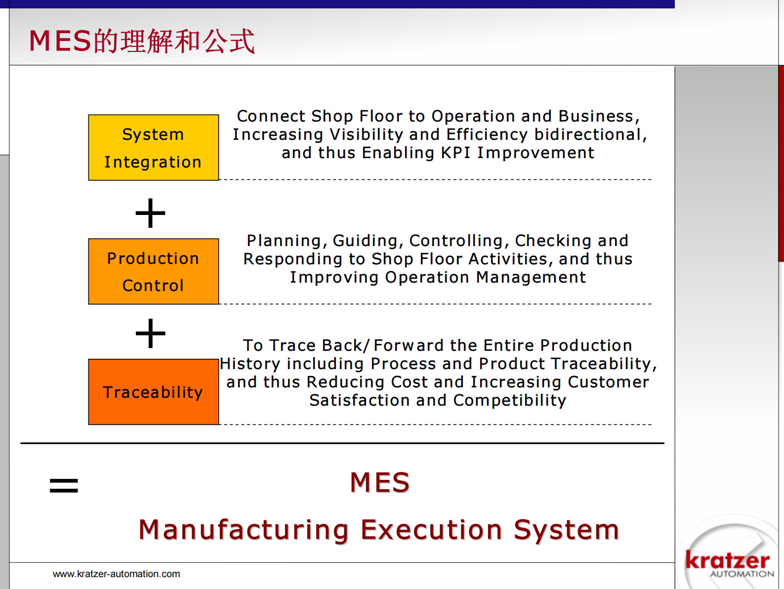 MES系统选型与实施_ITIL之家(www.itilzj.com)_.PDF 第6页