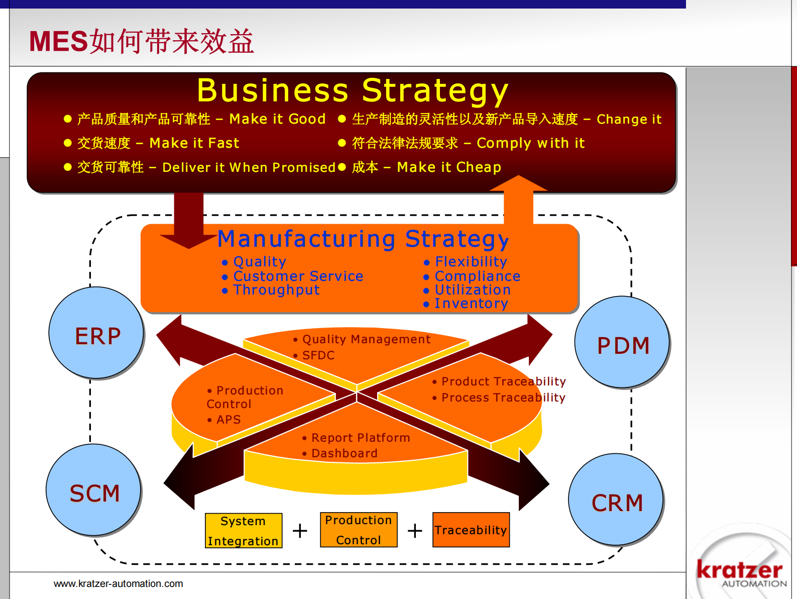 MES系统选型与实施_ITIL之家(www.itilzj.com)_.PDF 第8页