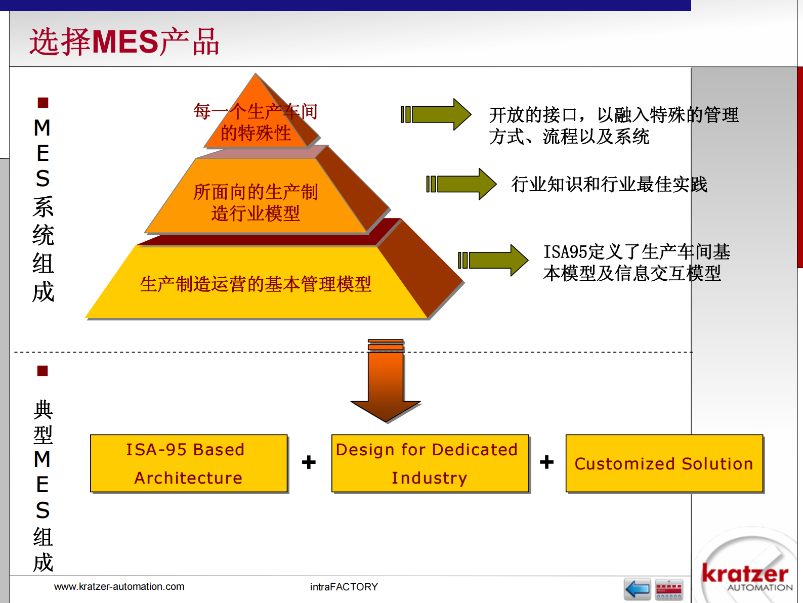 MES系统选型与实施_ITIL之家(www.itilzj.com)_.PDF 第10页