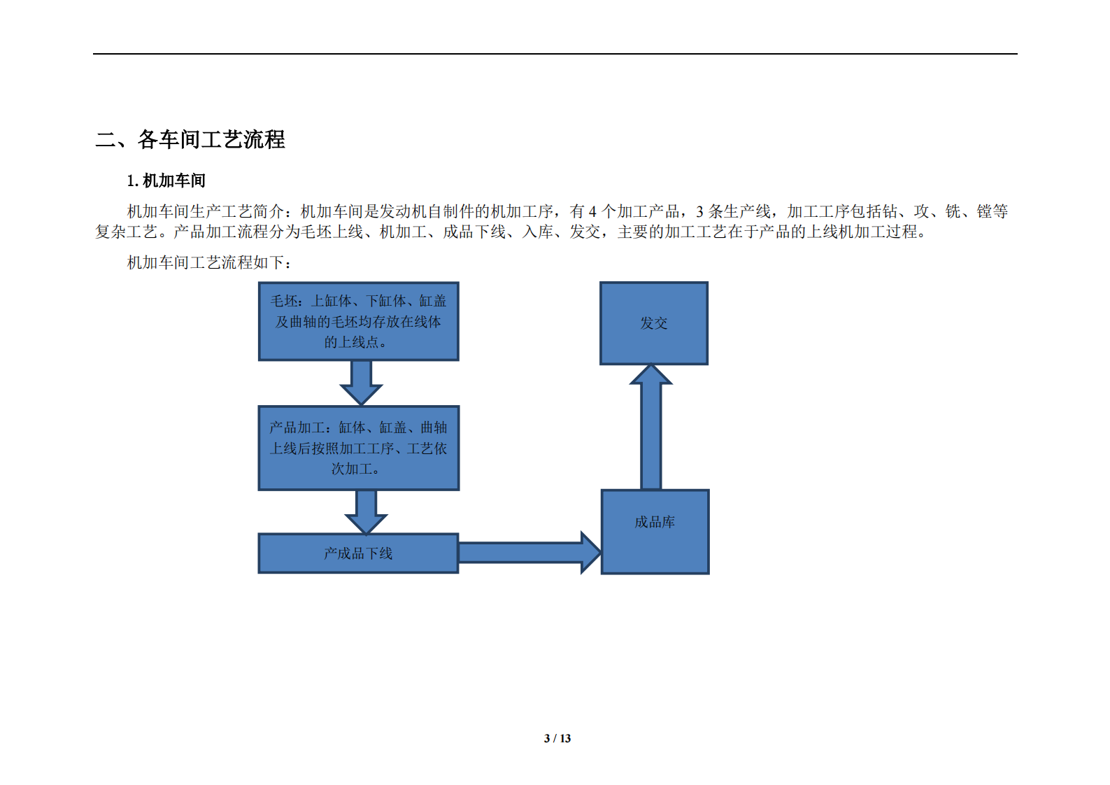 MES系统实施方案_ITIL之家(www.itilzj.com)_.PDF 第4页