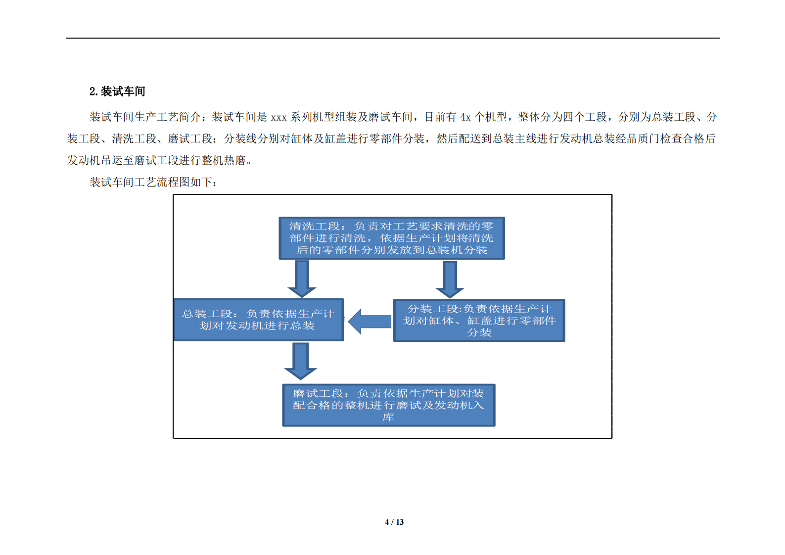 MES系统实施方案_ITIL之家(www.itilzj.com)_.PDF 第5页