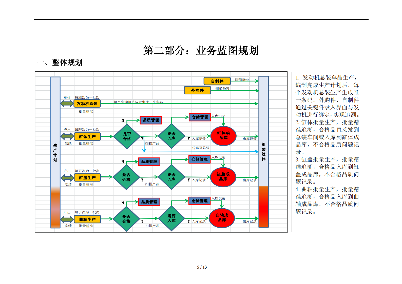 MES系统实施方案_ITIL之家(www.itilzj.com)_.PDF 第6页